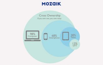 THE NEW ERA OF MULTI- SCREEN REACH