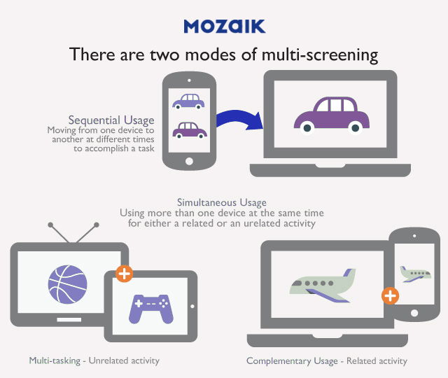 multi screening