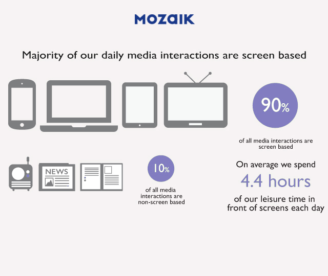 media interactions