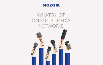 What’s hot on Social Media Networks