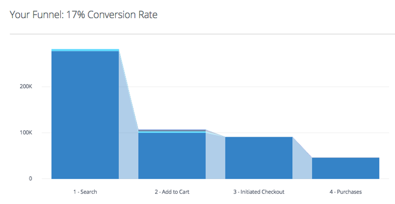 fb-analytics-funnels