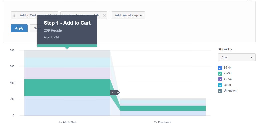 fb-analytics-funnels2