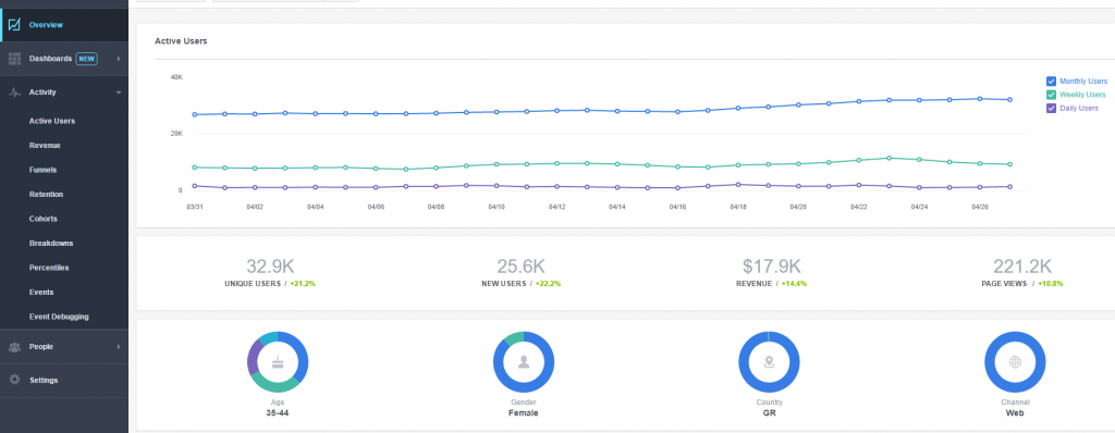 Facebook Website Analytics