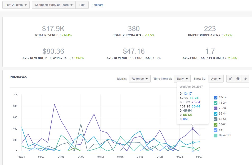 fb-analytics-revenue