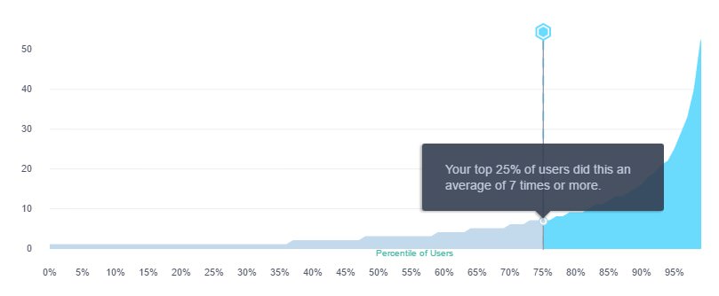 fb-analytics-top-customers