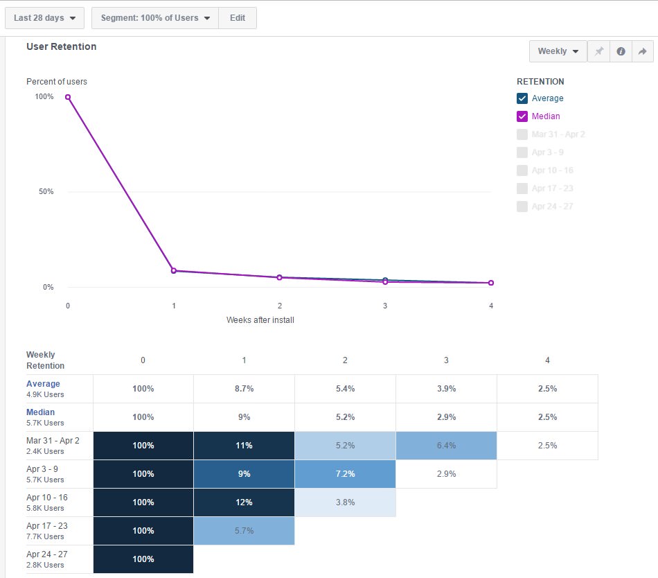 fb-analytics-user-retention