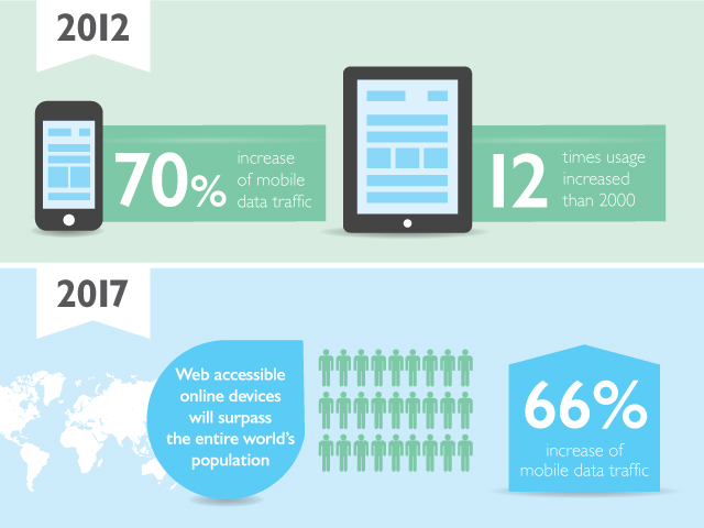 2012 vs 2017 web data stats