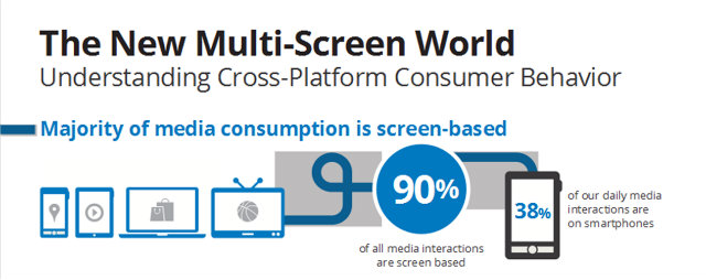 The new multiscreen world
