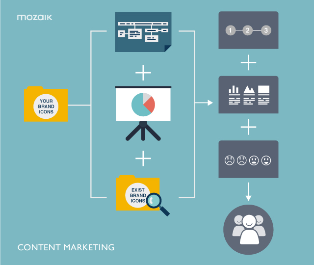 content marketing