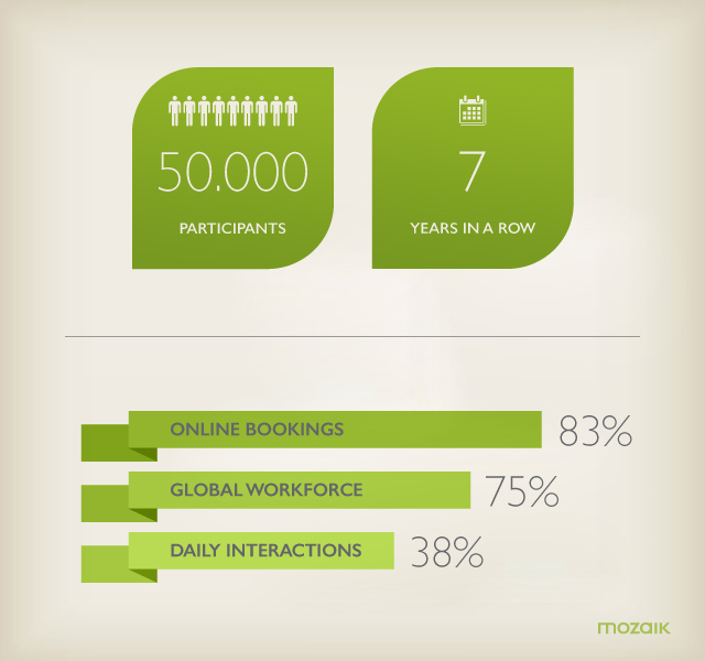 WTM_London_stats