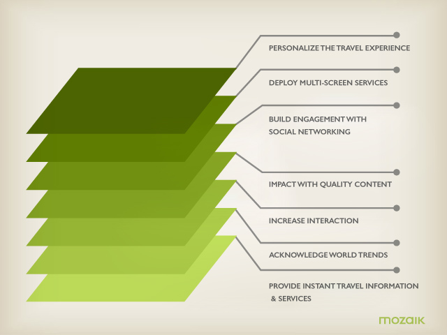 WTM_trends