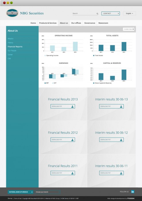 nbg-financial-reports